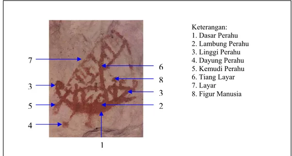 Foto 1.1.  Atribut-atribut Perahu pada Motif Perahu dalam Seni Cadas, contoh pada Situs  Gua Kobori, Pulau Muna, Sulawesi Tenggara (Sumber foto: Aksa  1991) 
