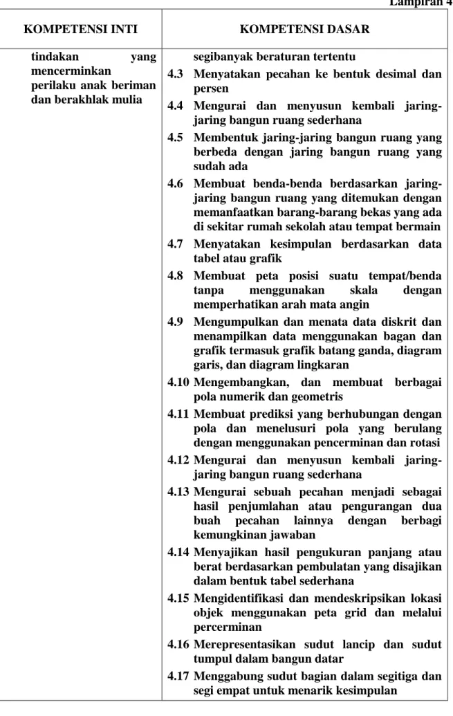 tabel atau grafik 