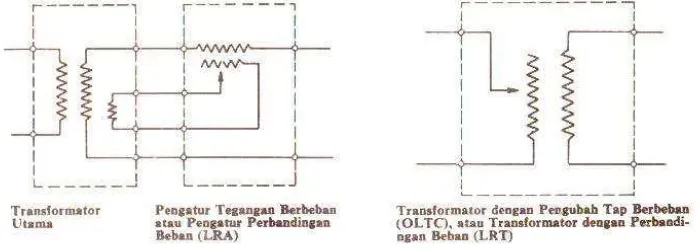 Gambar  8.  Cara mengubah tegangan transformator 