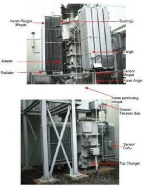 Gambar 4. Transformator Tipe Conventional Beradiator (Sumber Trafindo, 2005) 