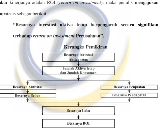 Gambar 1.1  1.7  Metode Penelitian 