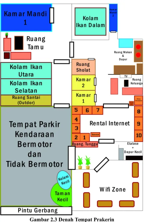 Gambar 2.3 Denah Tempat Prakerin