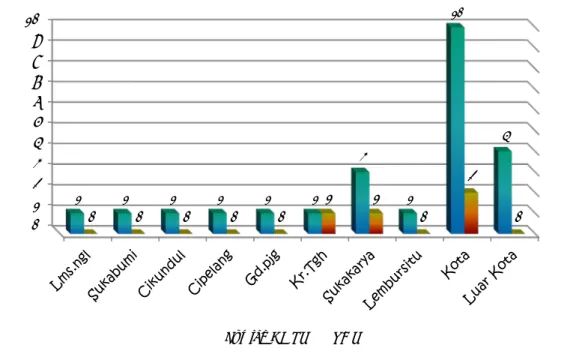 Grafik 4.17  Kasus Gigitan HPR  