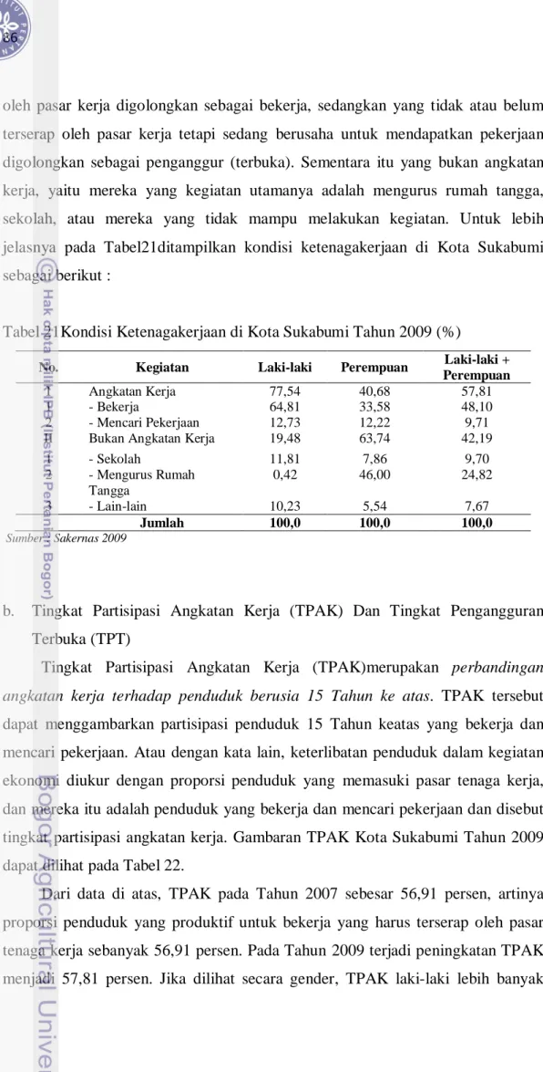 Tabel 21Kondisi Ketenagakerjaan di Kota Sukabumi Tahun 2009 (%) 