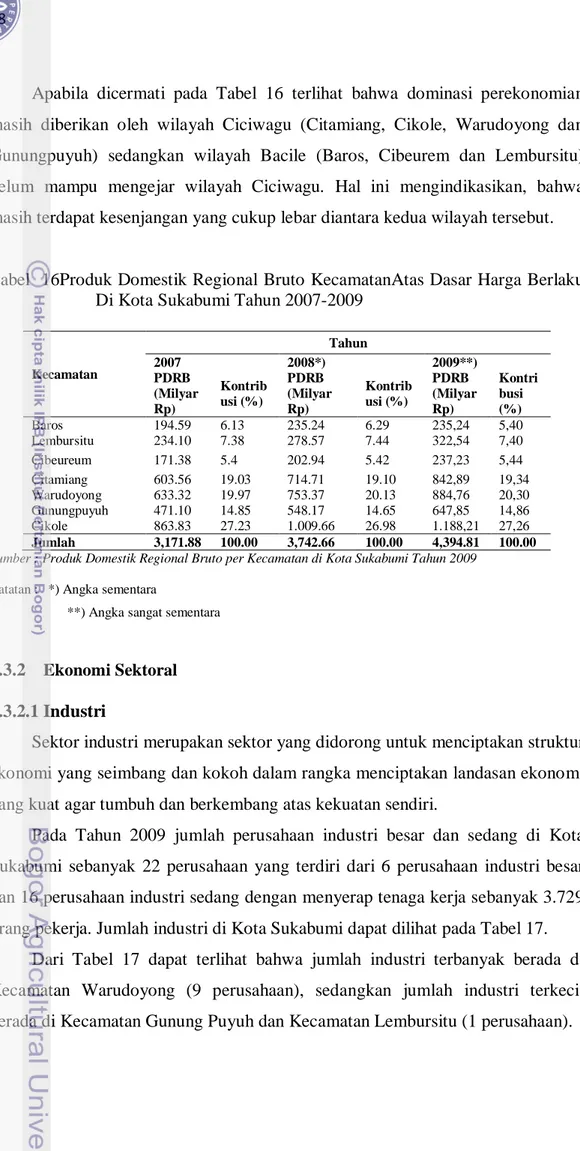 Tabel  16Produk Domestik Regional Bruto KecamatanAtas Dasar Harga Berlaku  Di Kota Sukabumi Tahun 2007-2009 