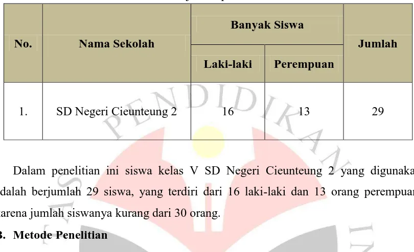 Tabel 3.1 Jumlah Siswa SD Negeri Cieunteung 2 Kecamatan Cihideung Kota Tasikmalaya yang 