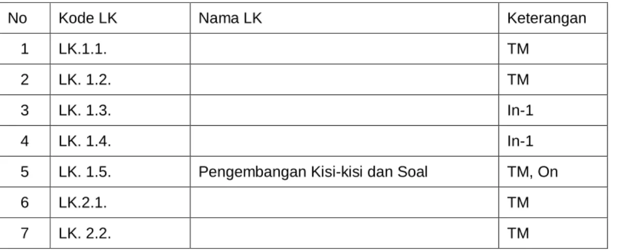 Tabel 1. Daftar Lembar Kerja Modul 