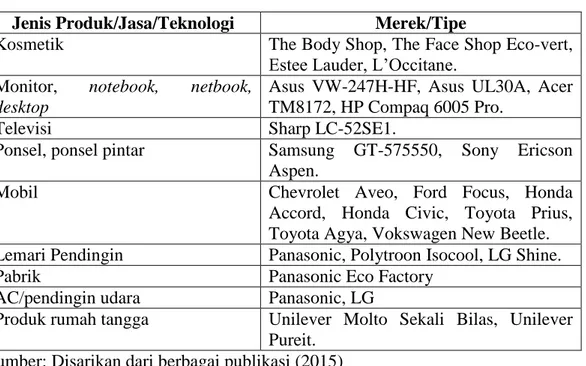 Tabel 1.1 Produk Berkonsep Ramah Lingkungan atau Green Products  Jenis Produk/Jasa/Teknologi  Merek/Tipe 