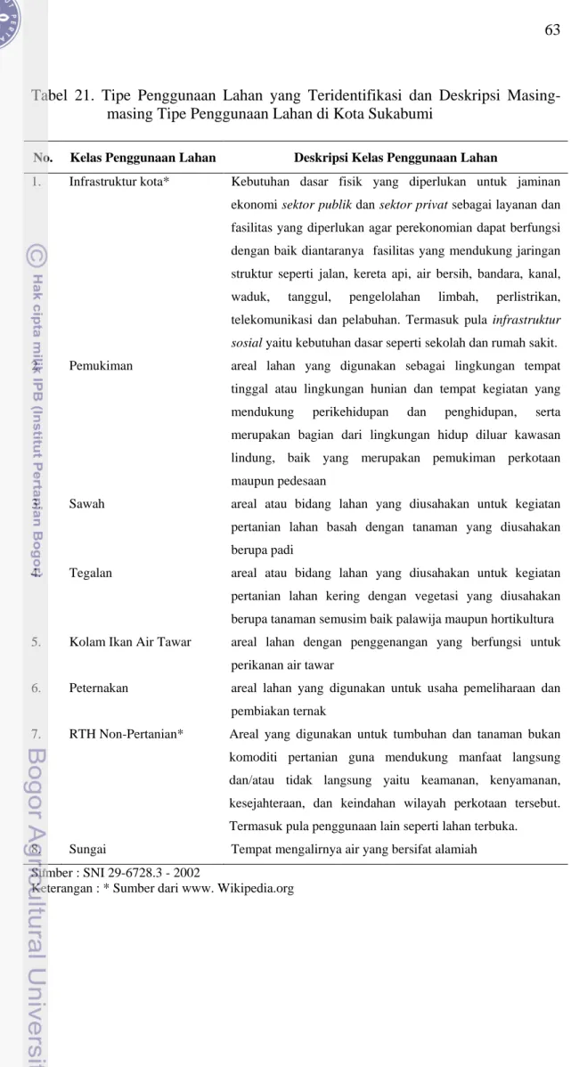Tabel 21. Tipe Penggunaan Lahan yang Teridentifikasi dan Deskripsi Masing- Masing-masing Tipe Penggunaan Lahan di Kota Sukabumi 