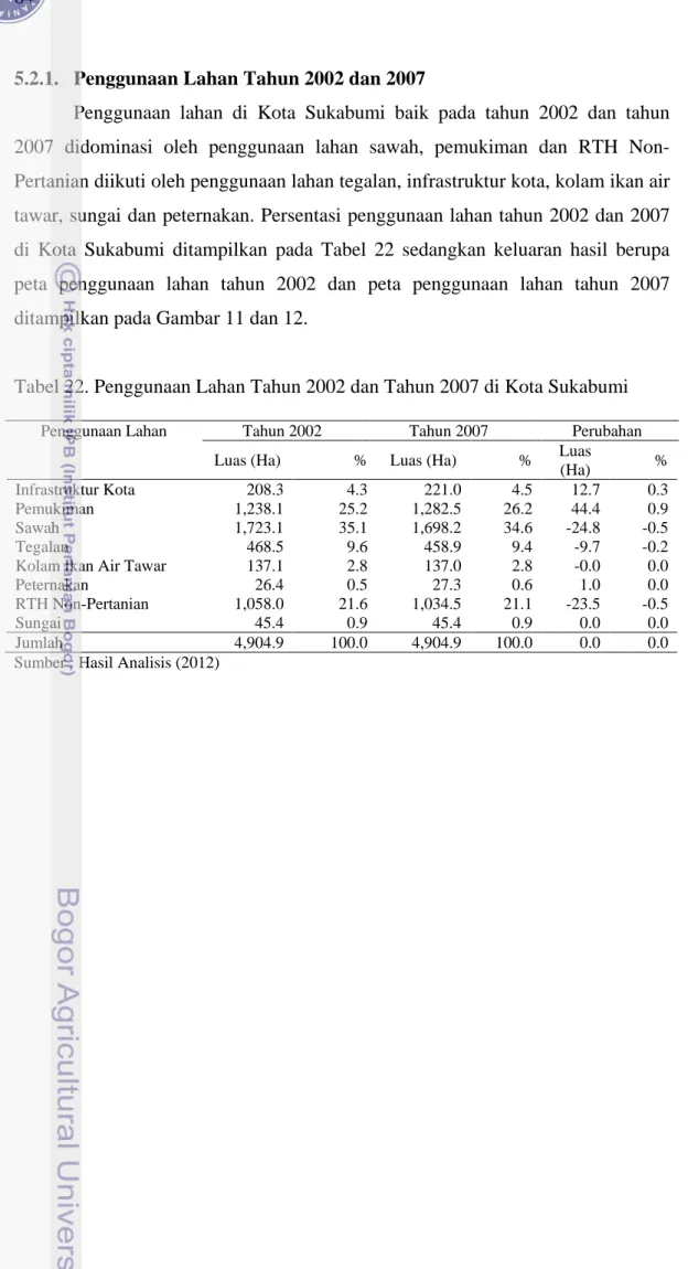 Tabel 22. Penggunaan Lahan Tahun 2002 dan Tahun 2007 di Kota Sukabumi 