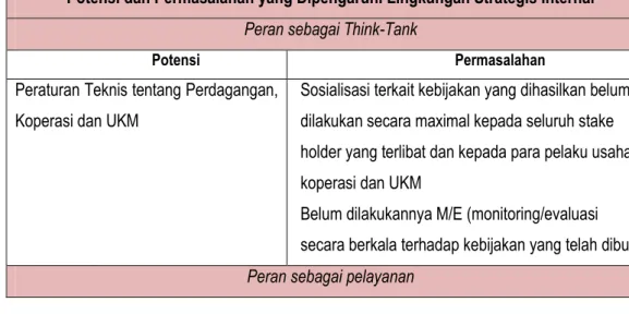 Tabel 3.6 Potensi dan Permasalahan yang Dipengaruhi Lingkungan  Strategis Internal 