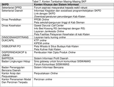 Tabel 7. Konten Tambahan Masing-Masing SKP 