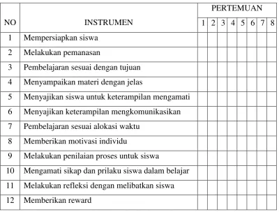 Tabel 3.2 Lembar Pegamatan Aktivitas Guru 