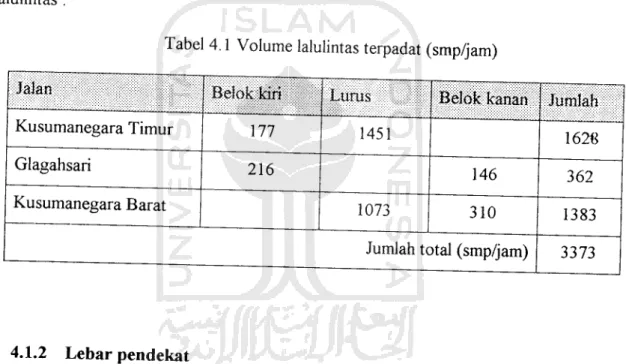 Tabel 4.1 Volume lalulintas terpadat (smp/jam)
