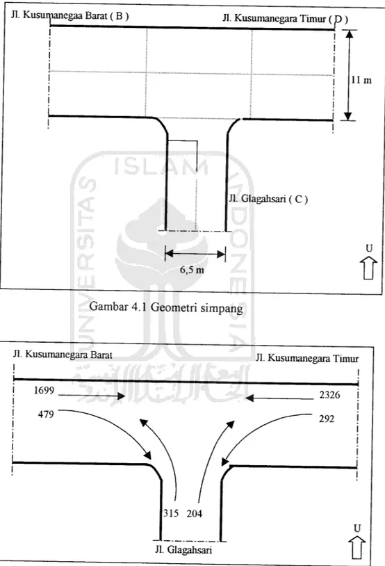 Gambar 4.1 Geometri simpang