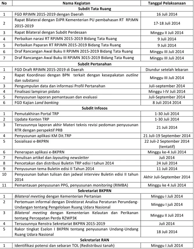 Tabel	
  3.	
  Rencana	
  Kegiatan	
  Bulan	
  Juli	
  2014	
  