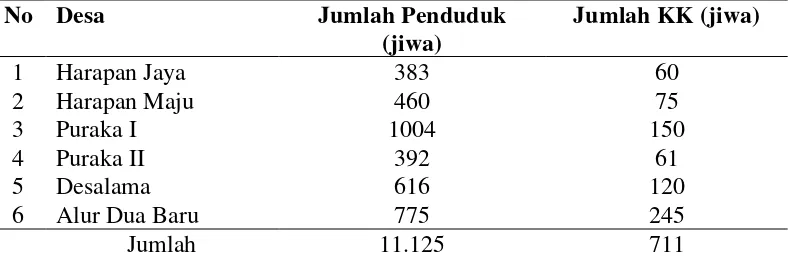 Tabel 4.1. Distribusi Penduduk di Wilayah Kerja Puskesmas Desalama Kabupaten Langkat  Menurut Desa  