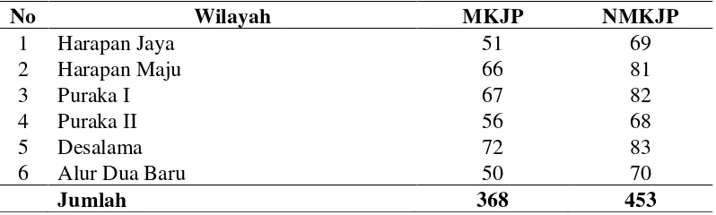 Tabel 4.2. Distribusi Jumlah PUS dan Akseptor KB di Wilayah Kerja Puskesmas Desalama Menurut Kelurahan 