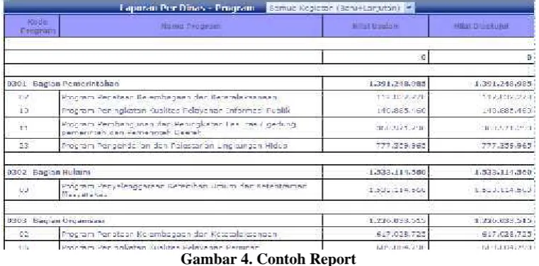 Gambar 4. Contoh Report