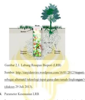 Gambar 2.1. Lubang Resapan Biopori (LRB)  