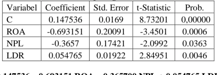 Tabel 1. Hasil Uji Regresi Linier Ganda  Variabel  Coefficient  Std. Error  t-Statistic  Prob