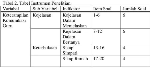 Tabel 2. Tabel Instrumen Penelitian 