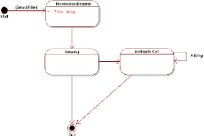 Gambar 2.6 State Diagram [10] 