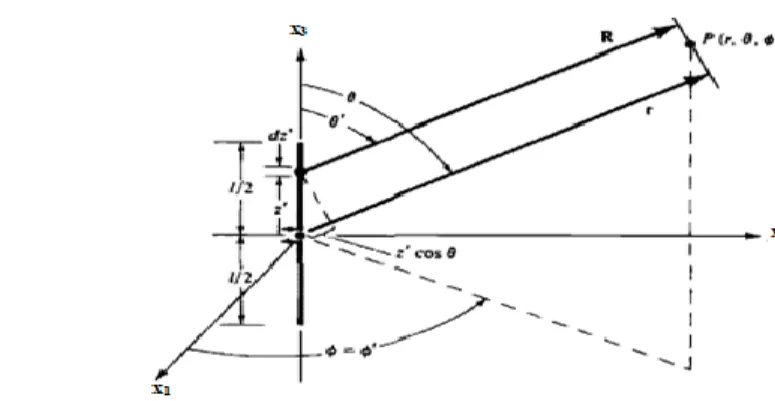 Gambar 4 di bawah menyatakan skematik untuk pengamatan far field. 