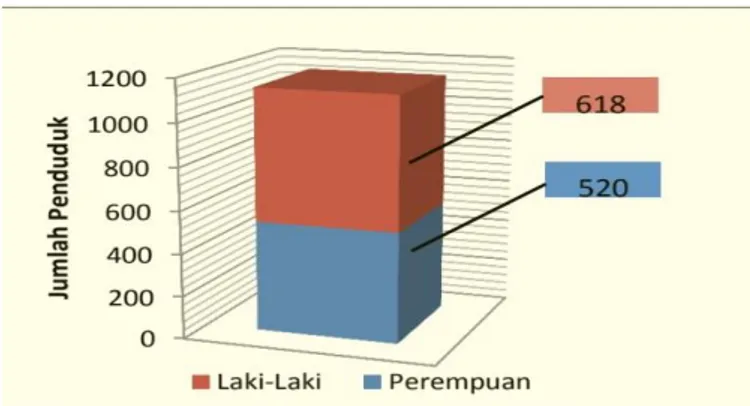Gambar 2. Diagram Mata Pencaharian Penduduk Kelurahan Larantuka  Sumber : Kantor Kelurahan Larantuka Tahun 2018 
