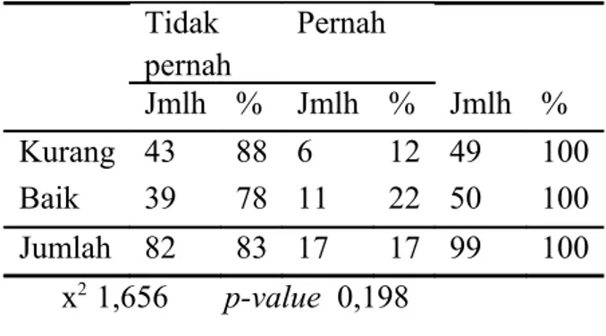 Tabel 13. Hubungan  Pengetahuan Ibu  tentang 