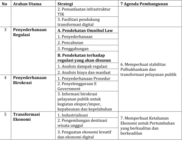 Tabel 3.2. sasaran dan program Pemerintah Daerah 