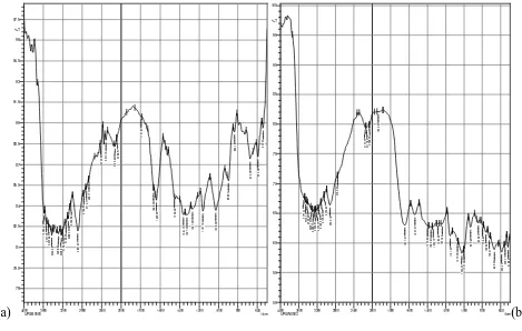 Tabel 2. Analisis Gugus Fungsi β-1,3 glukan Shiitake menggunakan FTIR  