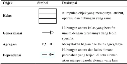 Tabel 5. Deskripsi notasi yang digunakan pada diagram kelas