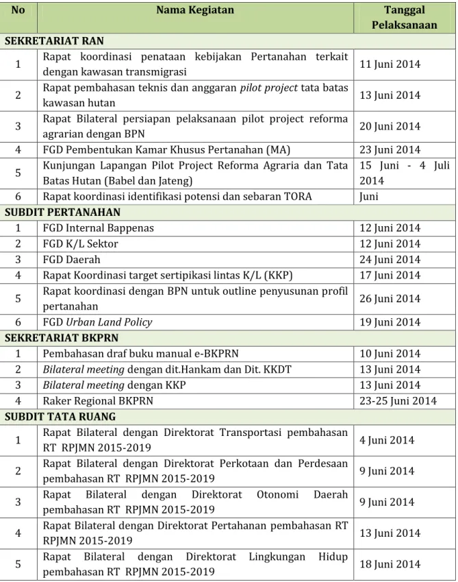 Tabel 1. Rencana Kegiatan Bulan Juni 2014 