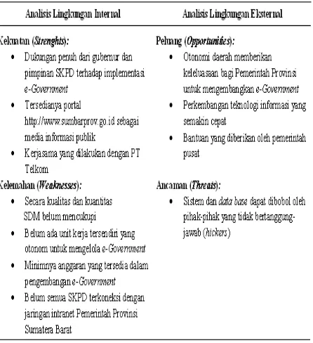 Tabel 7. Ringkasan Analisis Lingkungan Strategis PemerintahProvinsi Sumatera Barat dalam Mengembangkan e-Government