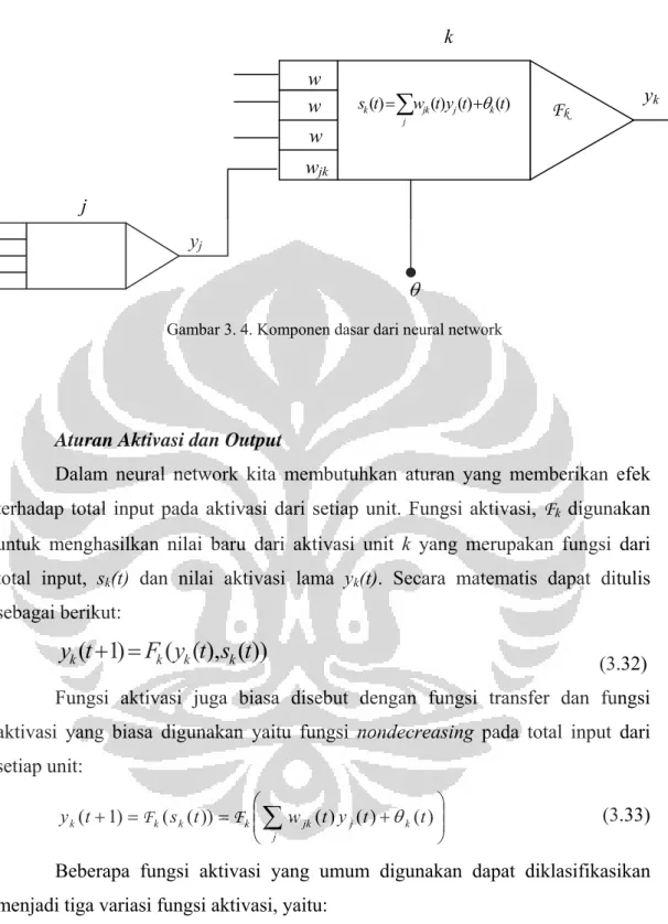 Gambar 3. 4. Komponen dasar dari neural network 