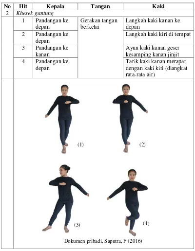 Tabel 2.2 Ragam Gerak Tari Bedana  