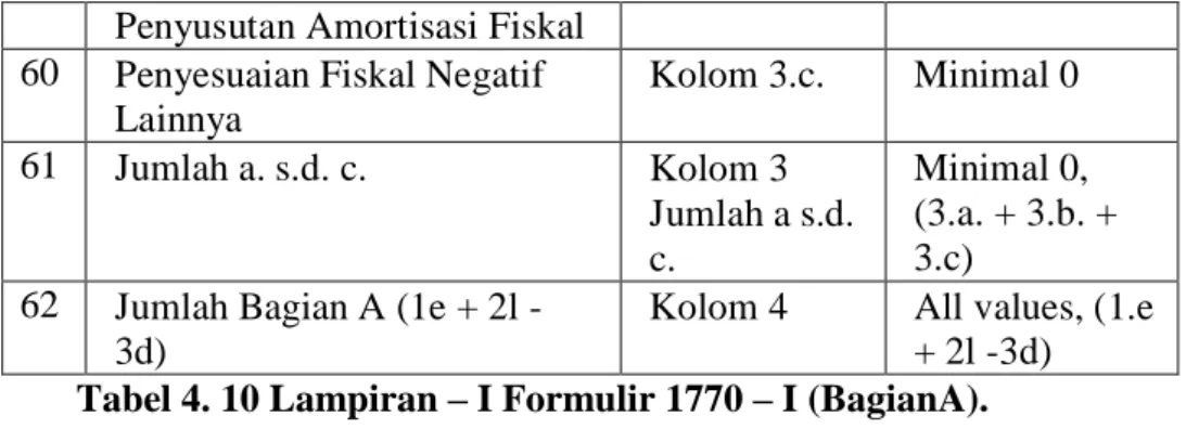 Tabel 4. 10 Lampiran – I Formulir 1770 – I (BagianA). 