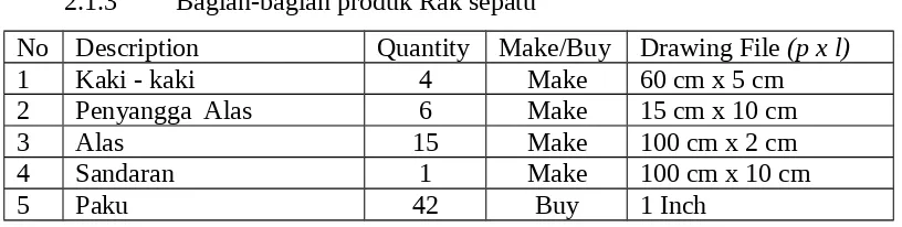 Tabel 2.1.3 Bagian-bagian produk rak sepatu