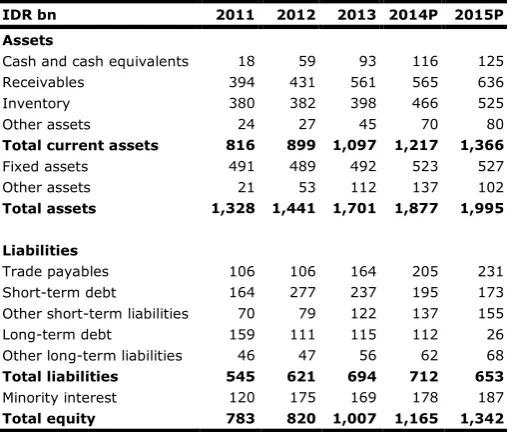 Table 11: Consolidated Statement of Financial Position 