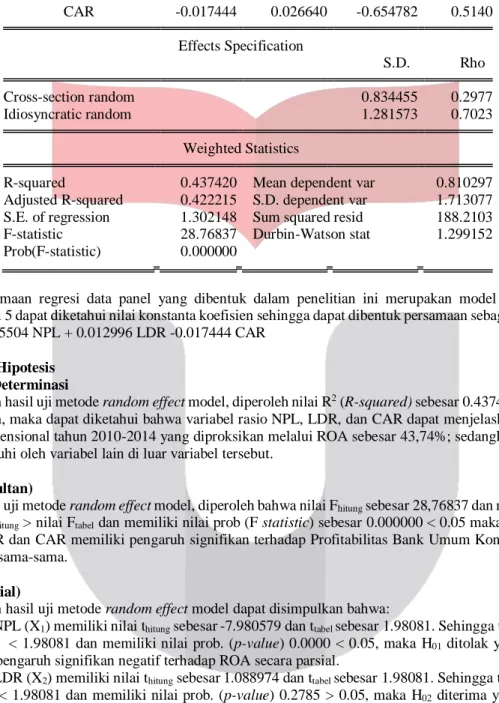 Tabel 5. Model Random Effect 