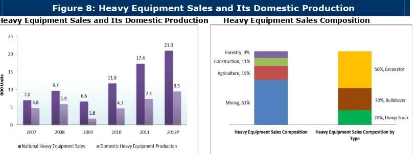 Figure 7: Domestic Economy and Car Sales Development 