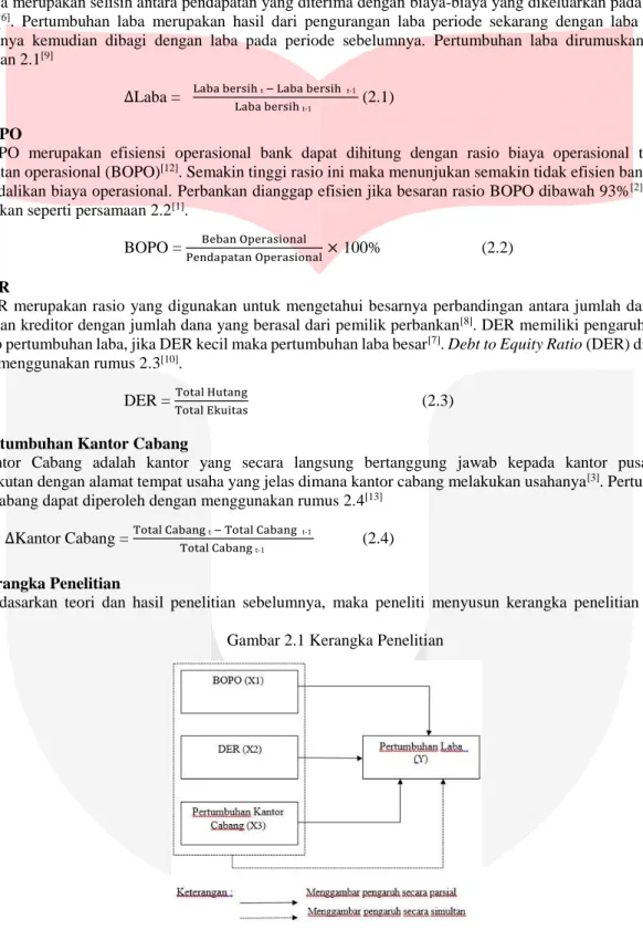 Gambar 2.1 Kerangka Penelitian 