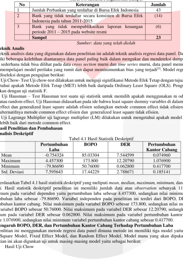 Tabel 3.1 Kriteria Pengambilan Sampel  