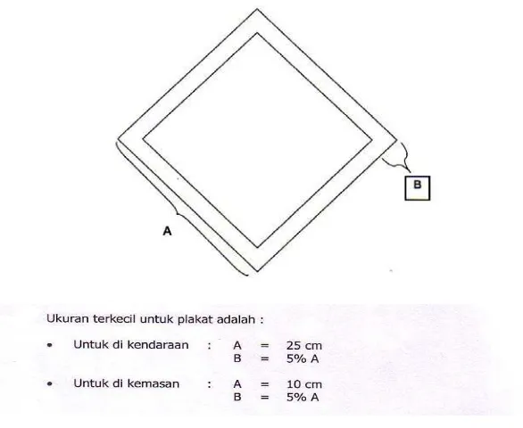 Gambar 1 Ukuran dan Bentuk Plakat Pada Kendaraan Pengangkut LPG 