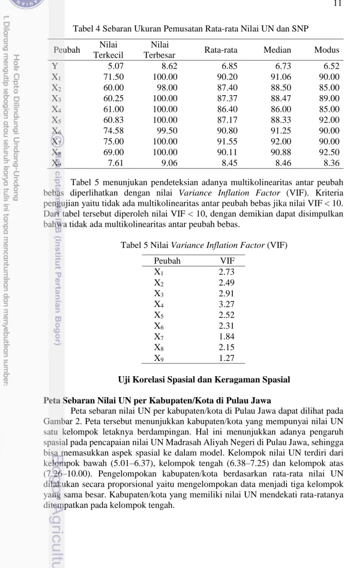 Tabel  5  menunjukan  pendeteksian  adanya  multikolinearitas  antar  peubah  bebas  diperlihatkan  dengan  nilai  Variance  Inflation  Factor  (VIF)
