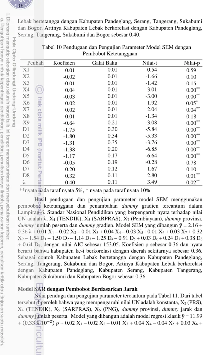 Tabel 10 Pendugaan dan Pengujian Parameter Model SEM dengan  Pembobot Ketetanggaan 