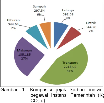 Tabel 3. Daftar nilai EF yang digunakan dalam penelitian 