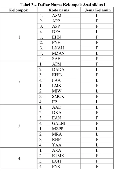 Tabel 3.4 Daftar Nama Kelompok Asal siklus I 