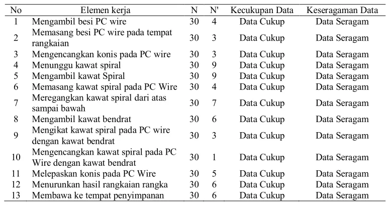 Tabel 2. Work in proses  